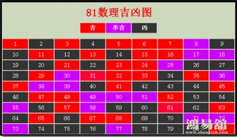 19劃吉凶|数字19的吉凶